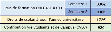 Tarifs du Delcife