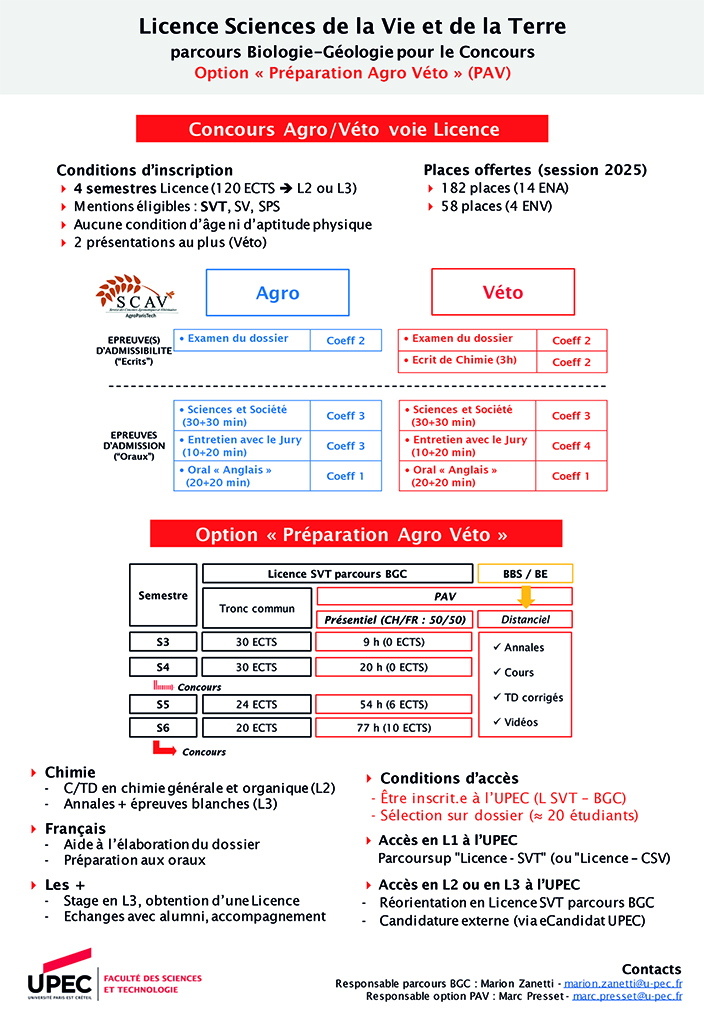 Affiche explicative licence SVT préparation agro/véto