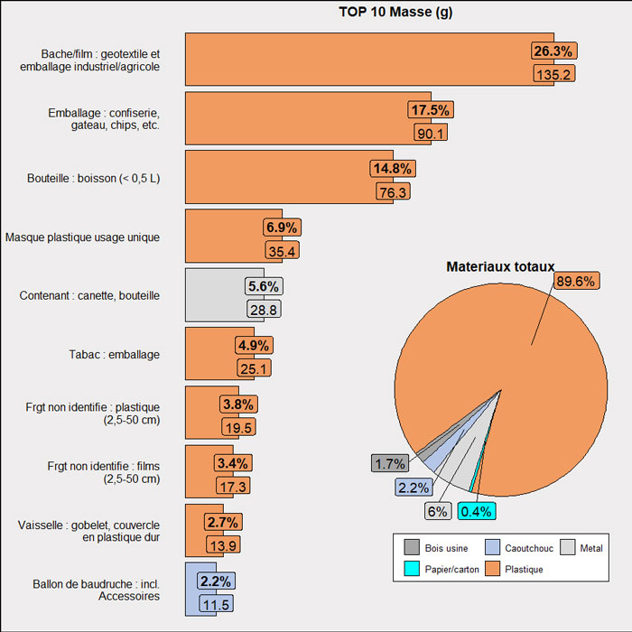 DataPLAST 1