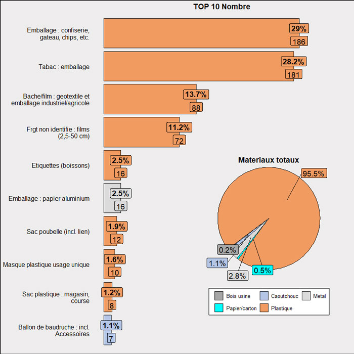 DataPLAST 2