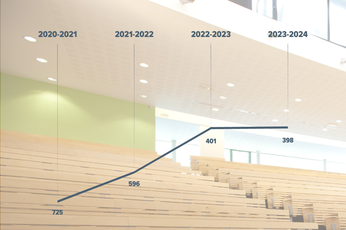 Classement CWUR - Université Paris-Est Créteil
