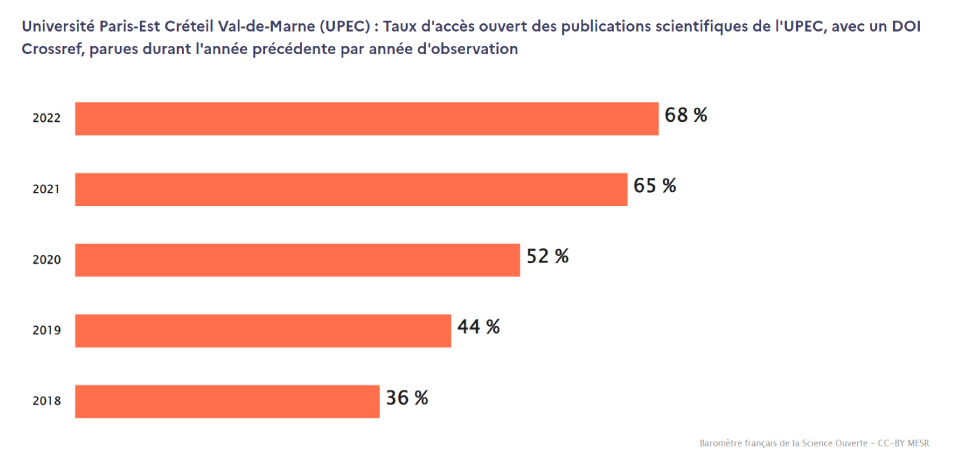 Baromètre science ouverte BSO